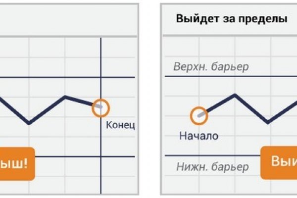 Магазин кракен даркнететамбов