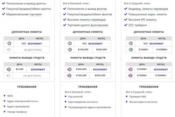 Как положить деньги на кракен