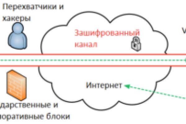 Ссылка на кракен krakens13 at